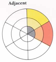 Adjacent color wheel